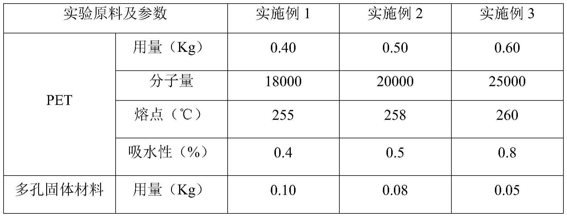 一种高吸水性聚酯纤维及其制备方法、应用与流程