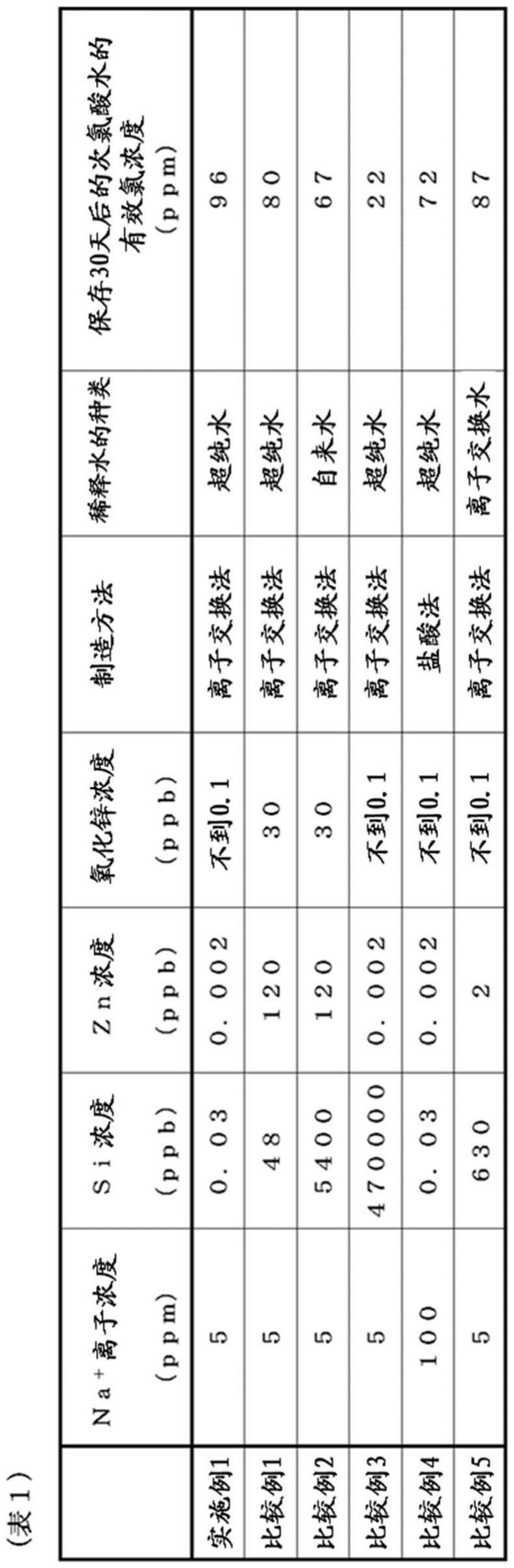 次氯酸水的制作方法