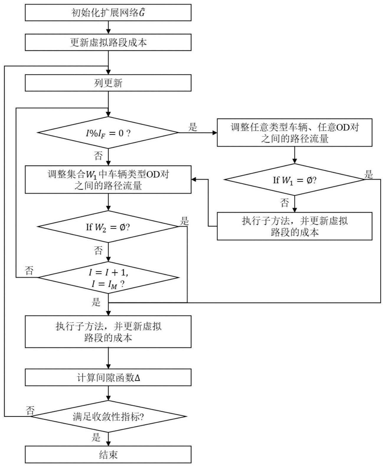 一种针对混合交通流的嵌套流量计算方法