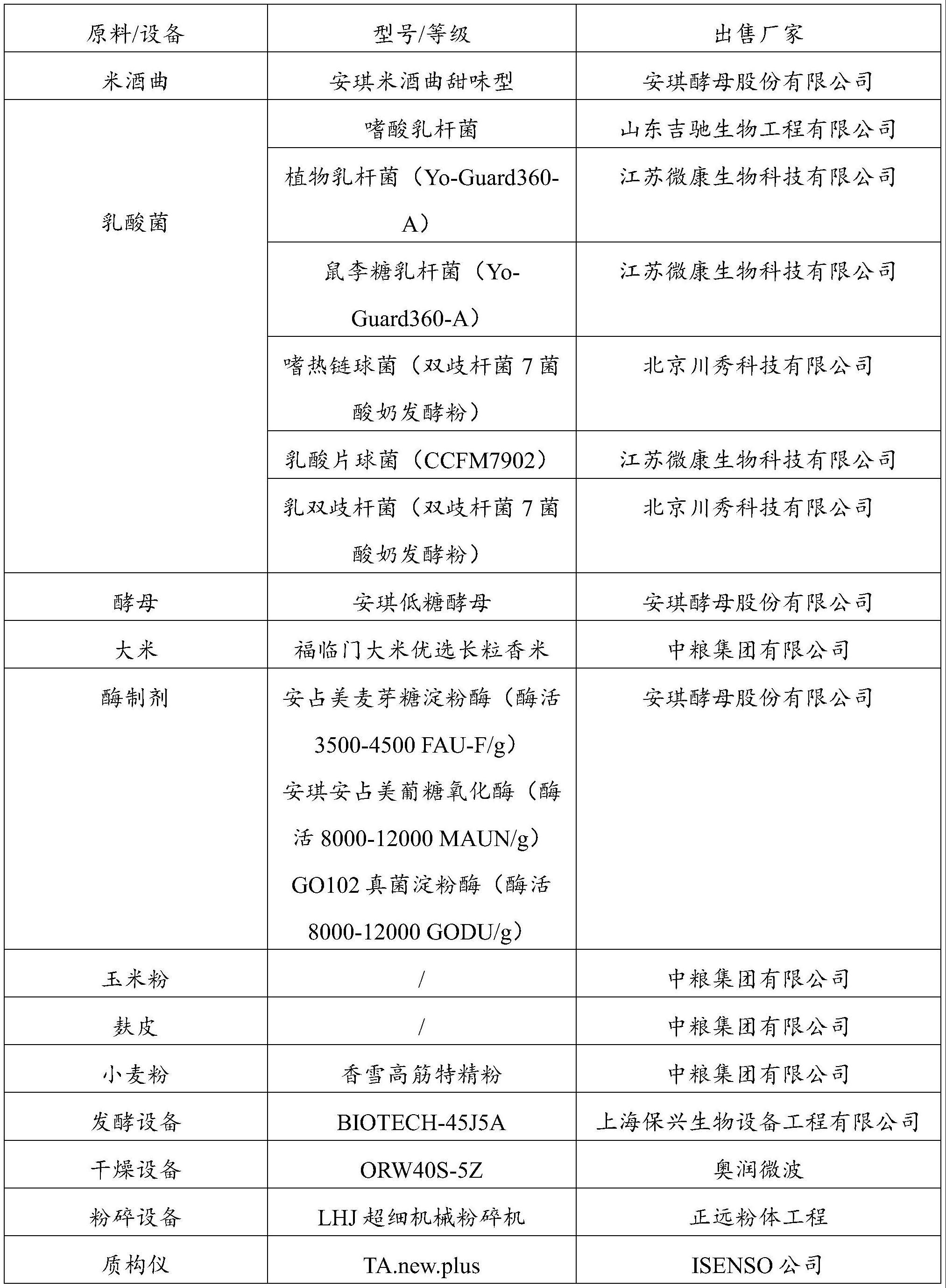 一种提味组合物及其制备方法和应用与流程