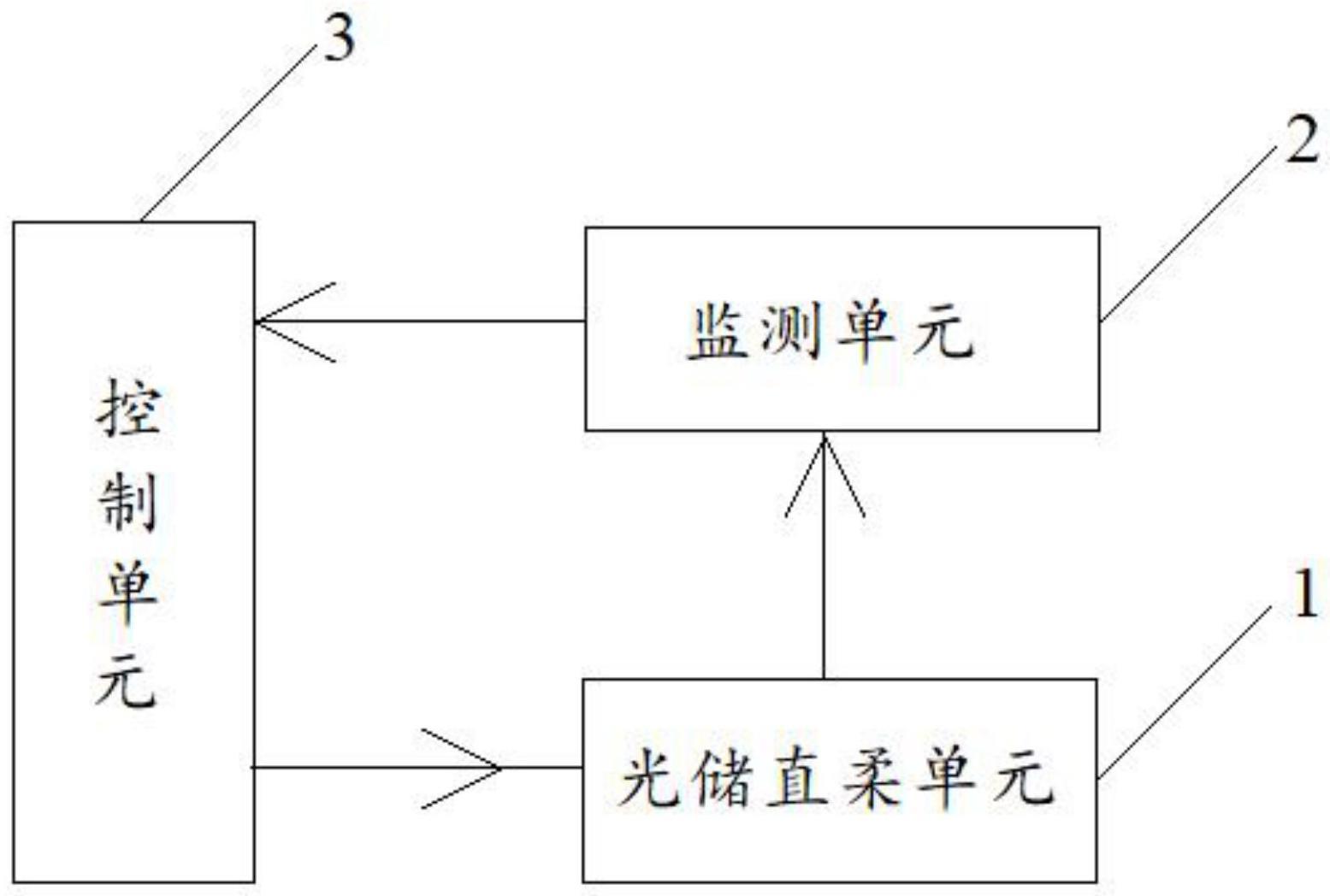 一种适用于光储直柔的能源监控管理系统的制作方法