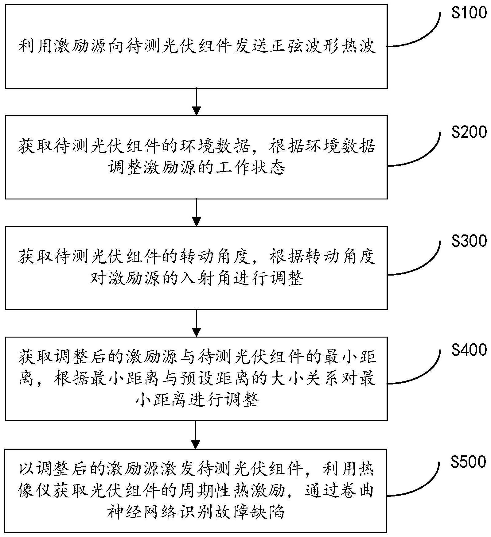 一种基于激励物特征图像的光伏组件状态分析方法及系统与流程