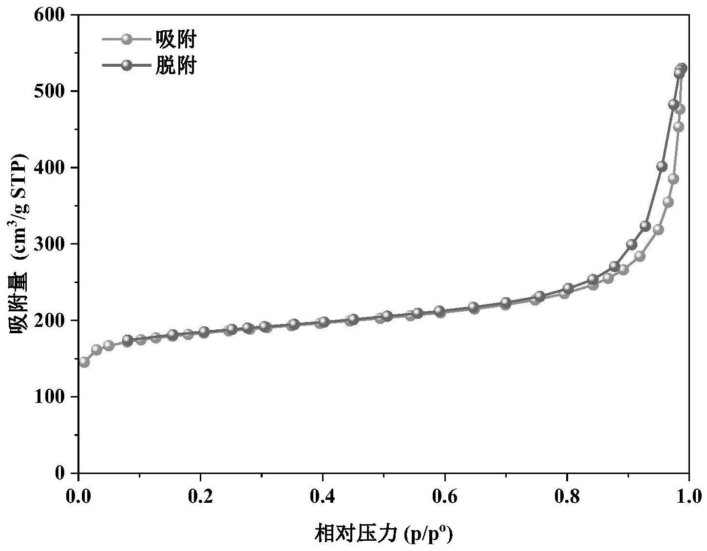 一种利用铬渣制备的MIL-53(Fe,Al,Cr)光催化剂及其制备方法和应用