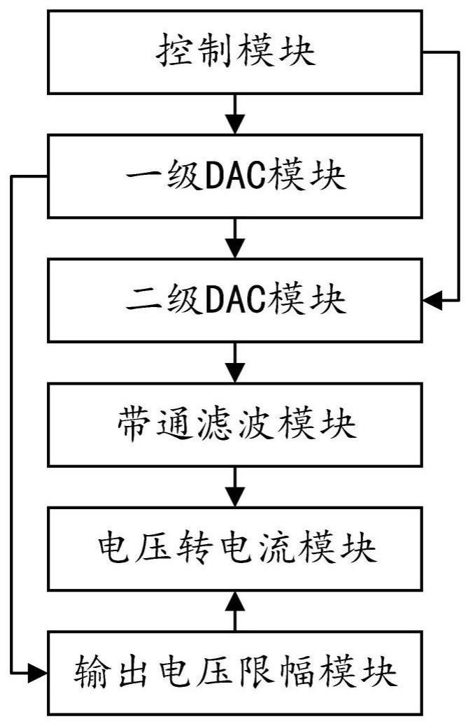 一种交流恒流源开路输出限幅装置的制作方法