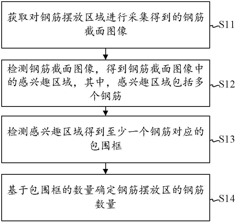 一种基于图像的钢筋数量检测方法、装置、设备及介质与流程