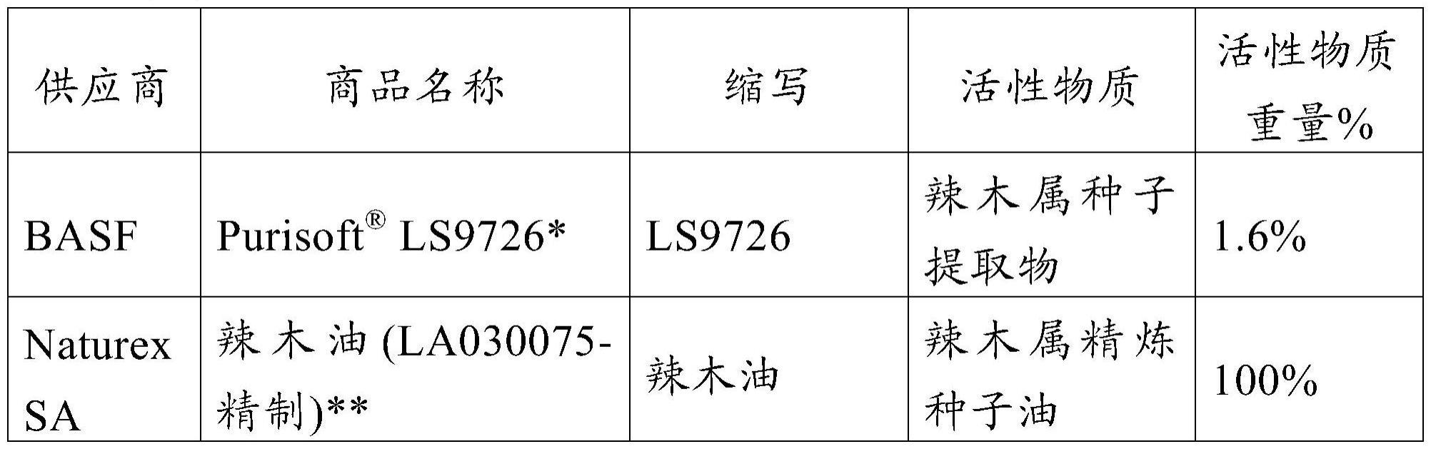 个人护理组合物的制作方法