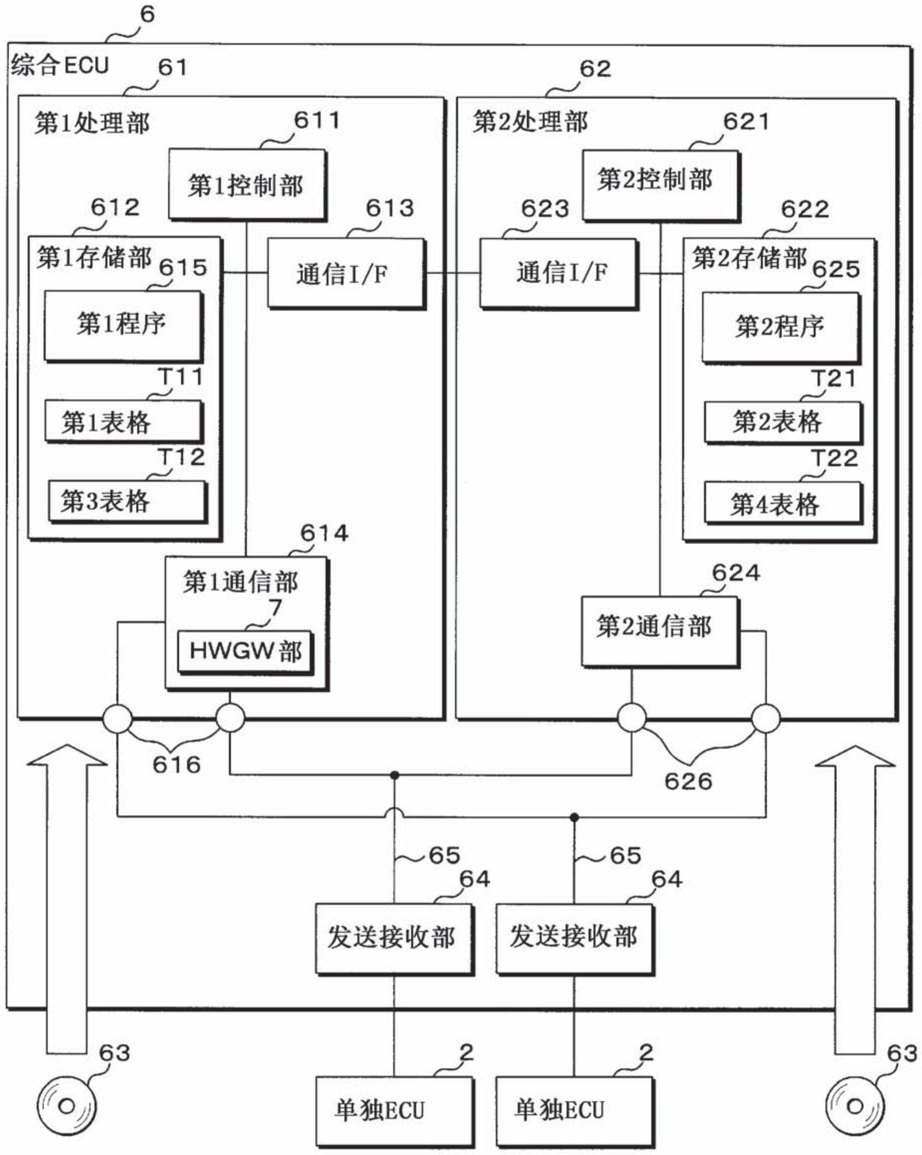 车载装置和中继方法与流程