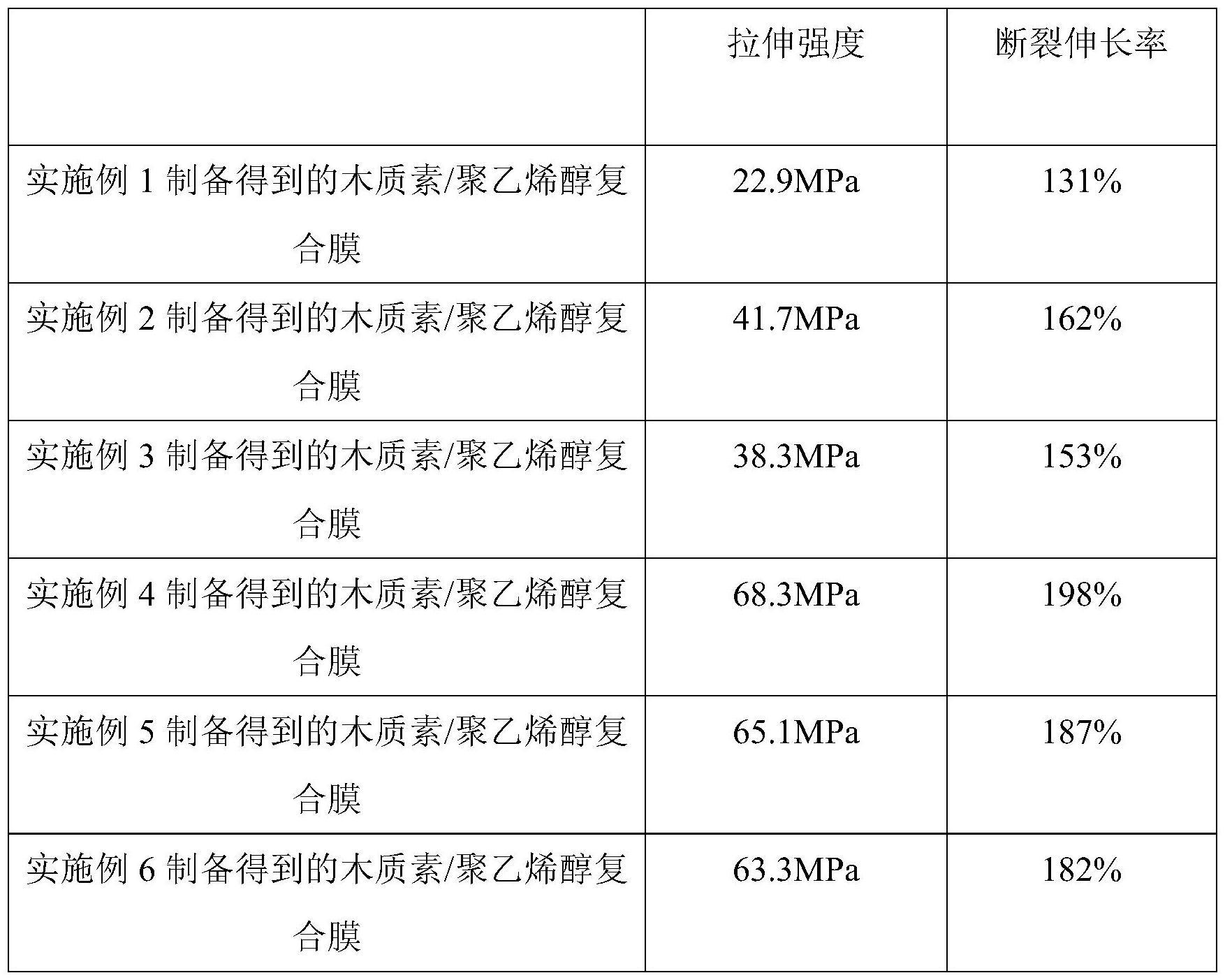 一种木质素/聚乙烯醇复合膜及其制备方法与在清洁面膜中的应用与流程