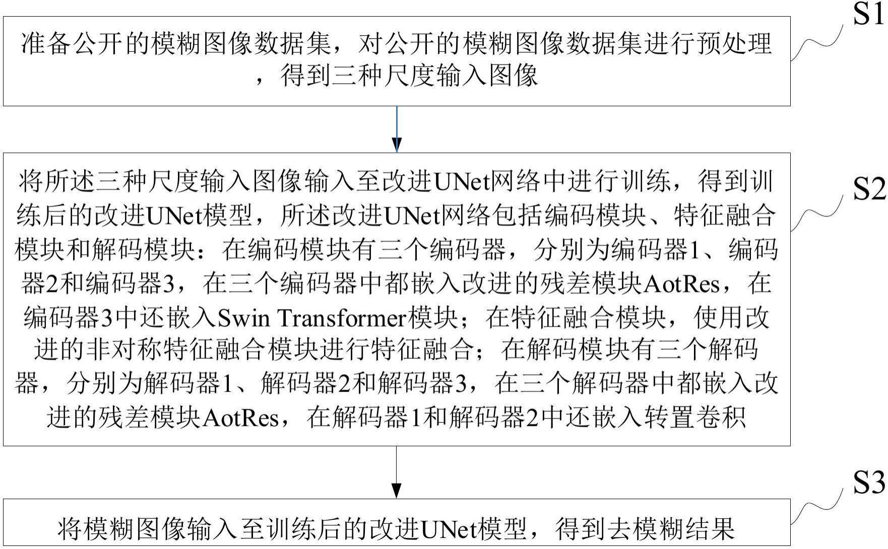 一种基于改进UNet网络的图像去模糊方法和系统