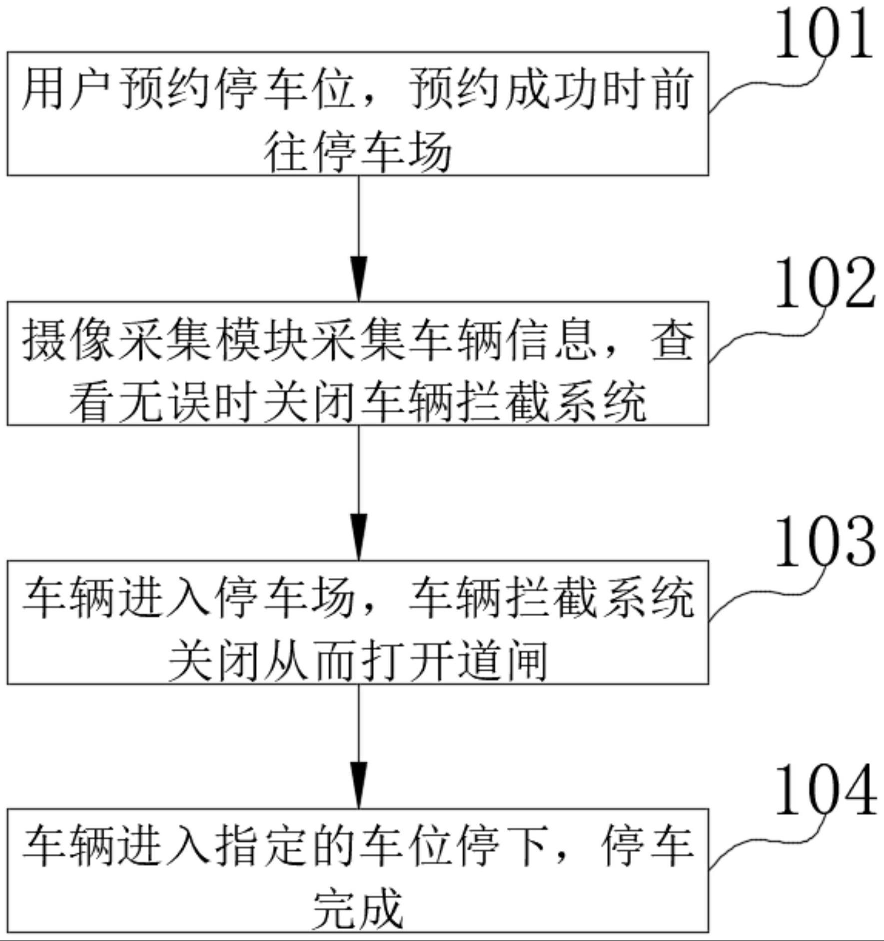 一种智能停车场及其停车系统的制作方法