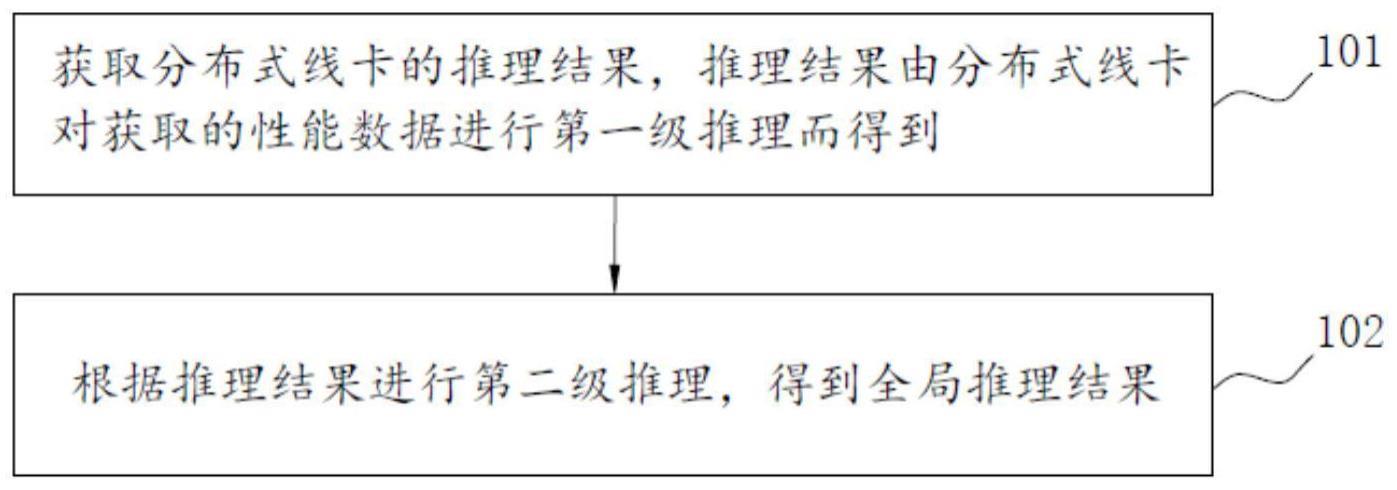 AI推理方法、系统和计算机可读存储介质与流程