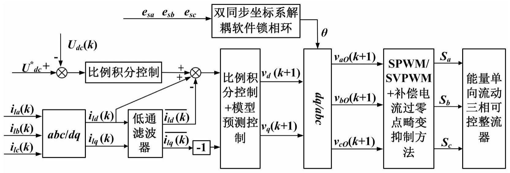 基于能量单向流动三相可控整流器的无功补偿控制方法