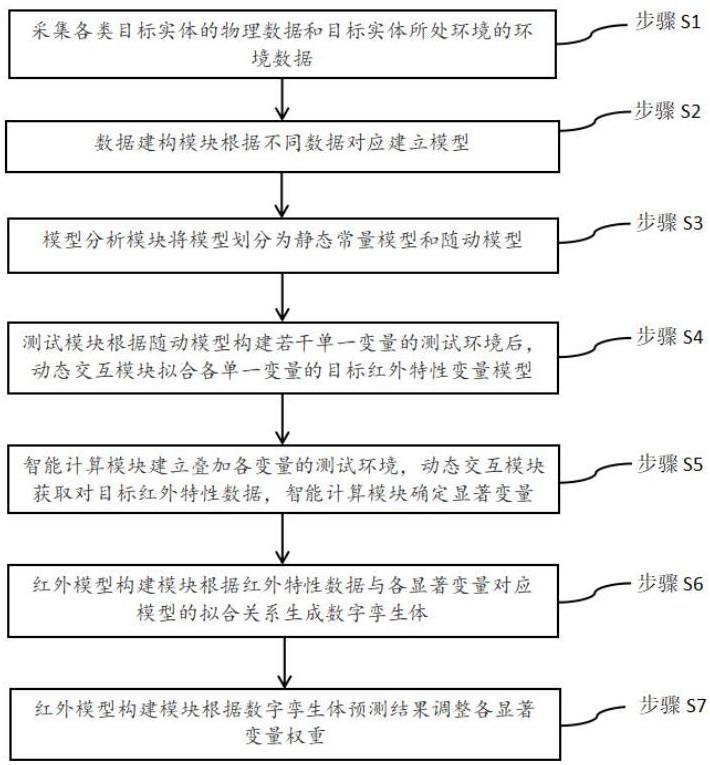 一种基于数字孪生的目标红外特性建模方法