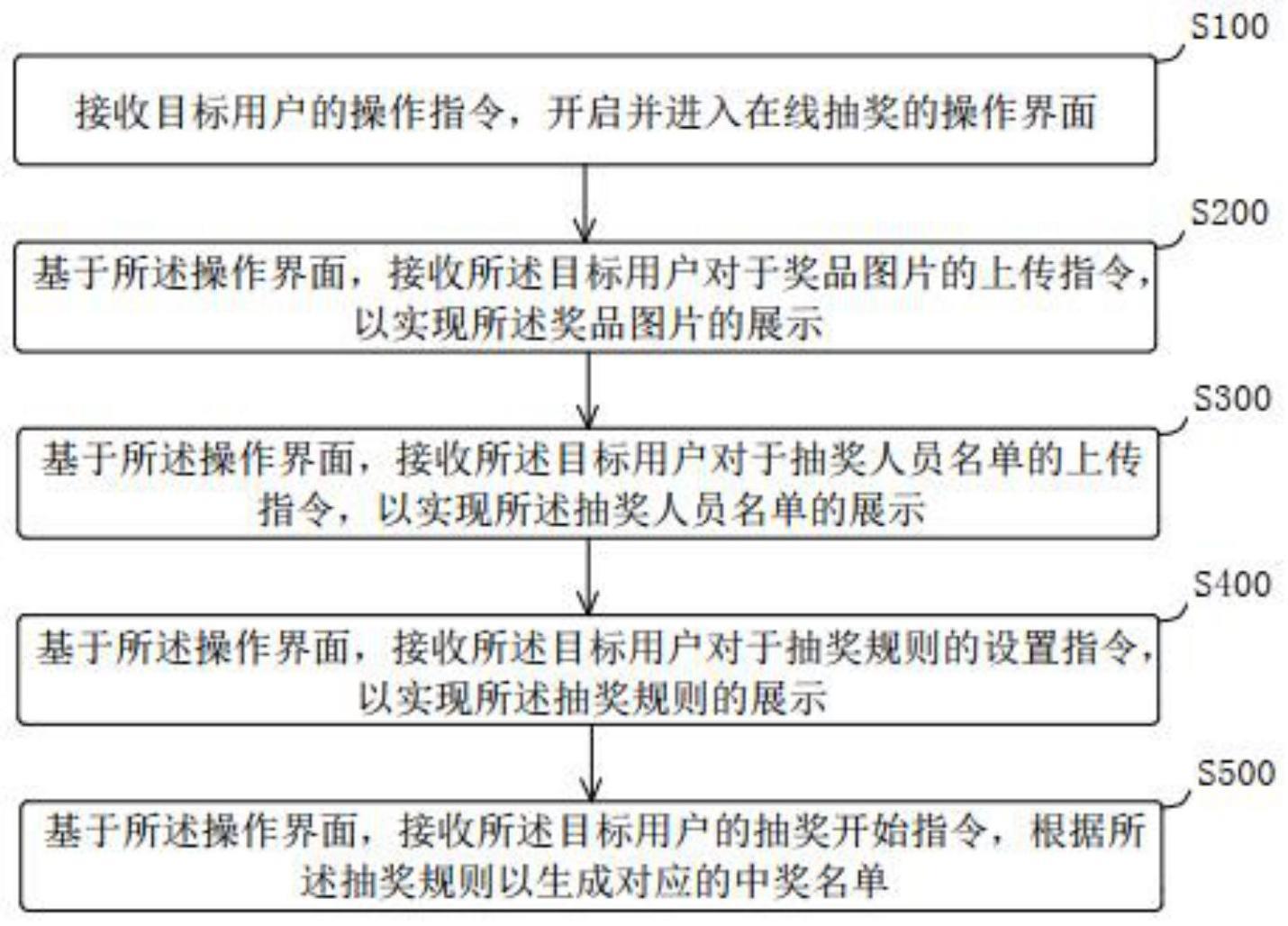 一种彩瞳企业用在线营销方法、系统、计算机设备及介质与流程