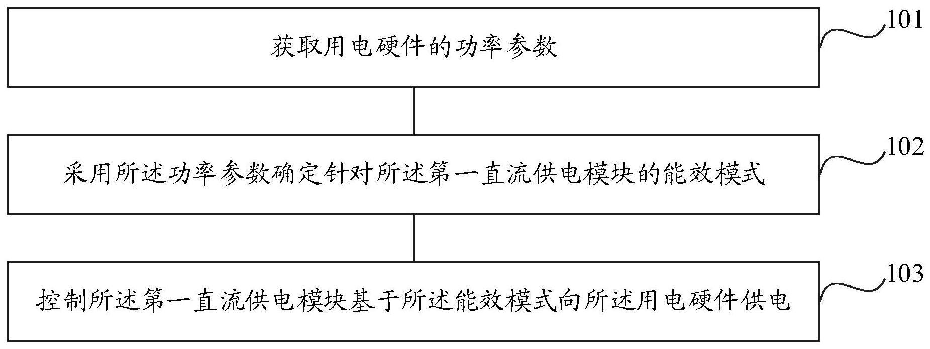 一种服务器供电方法、装置、电子设备及存储介质与流程