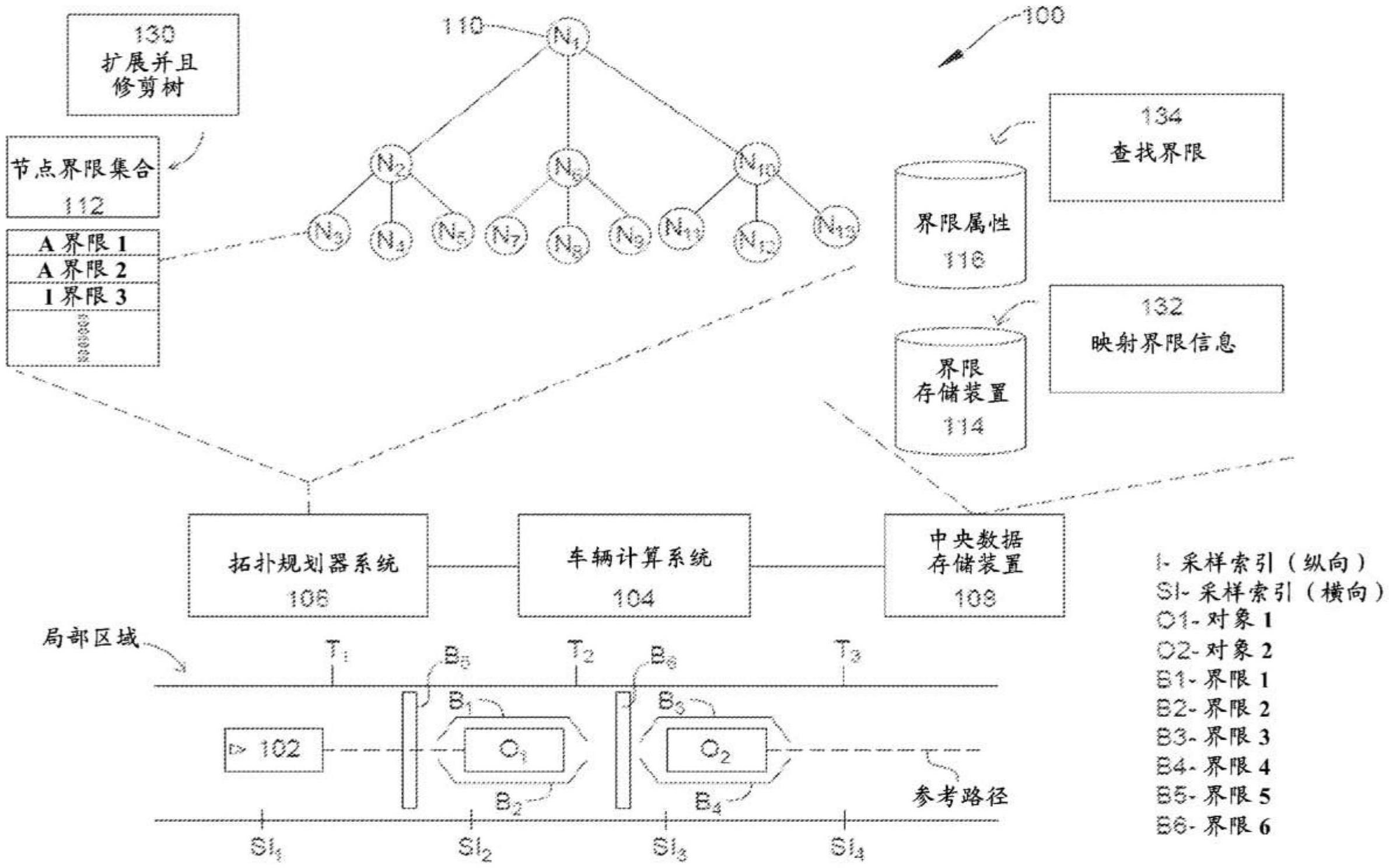 使用界限表示进行自动驾驶拓扑规划的系统、方法和计算机程序产品与流程