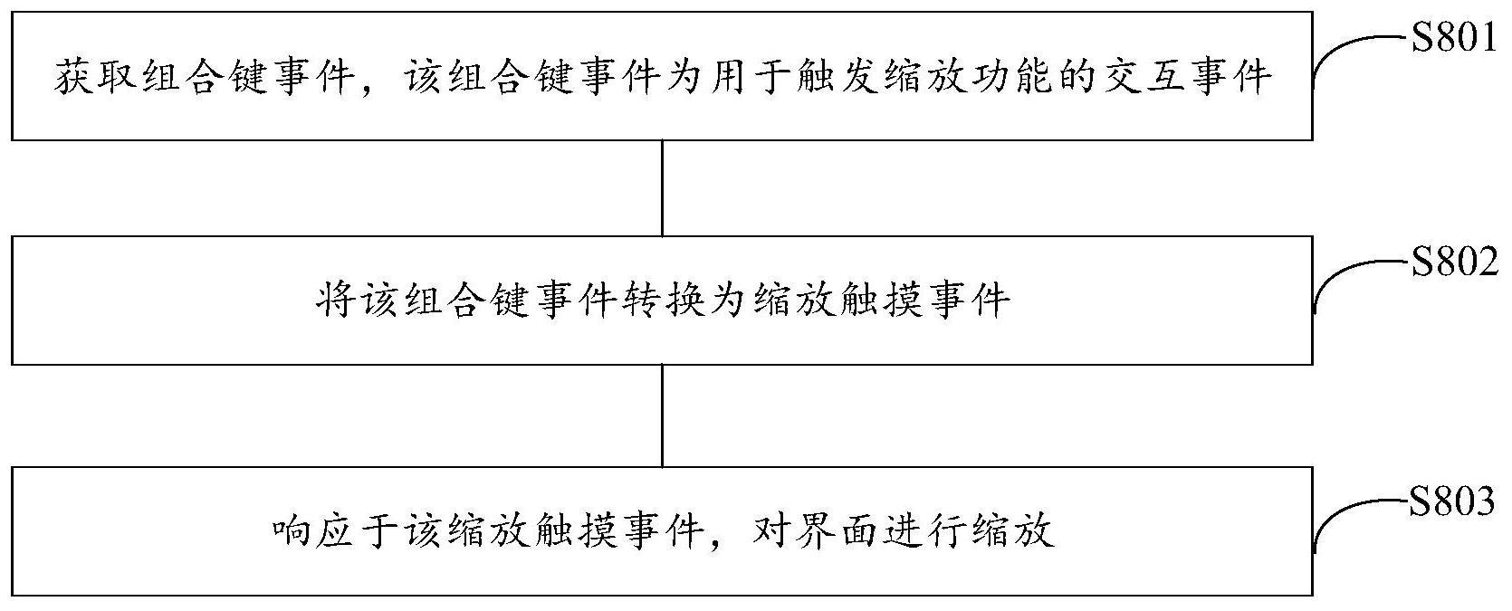 交互事件的处理方法及装置与流程