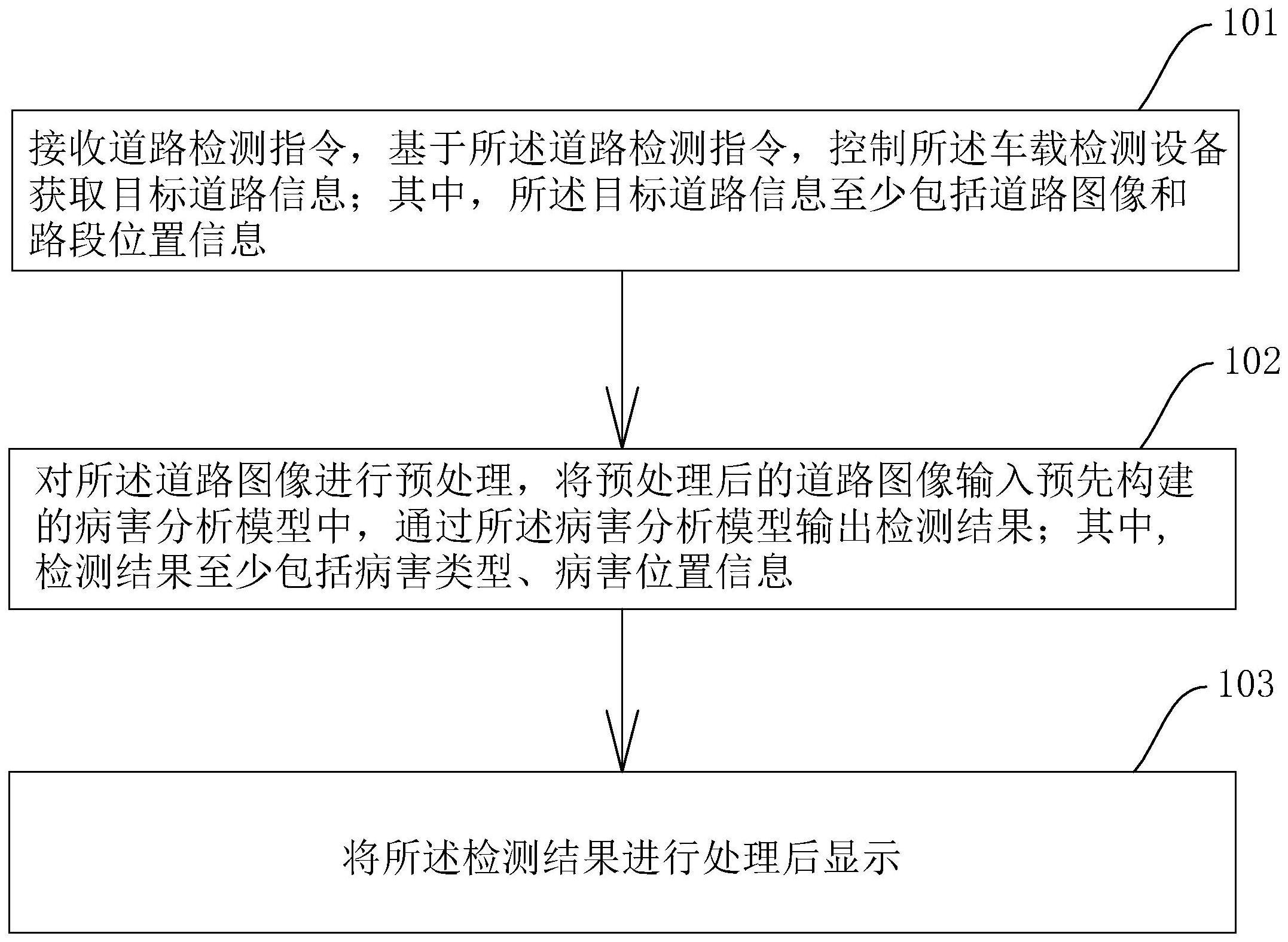 一种快速而准确的沥青路面破损分析方法及系统与流程