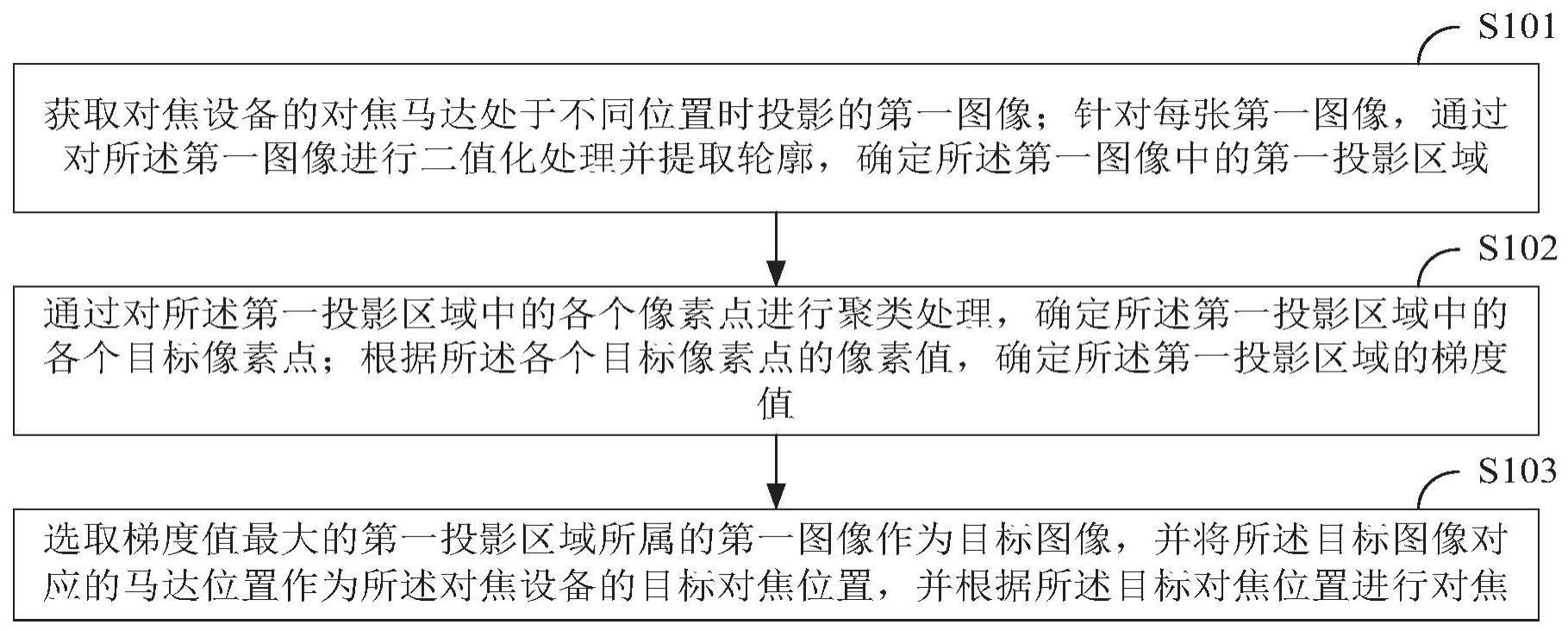 一种基于摄像头的无感对焦方法及装置与流程