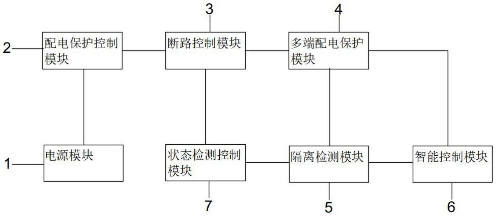 一种多端直流配电网安全保护电路的制作方法