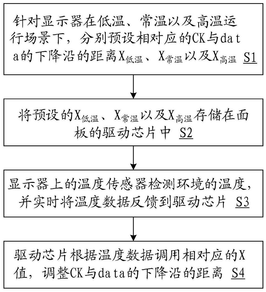 一种新型显示驱动方法与流程