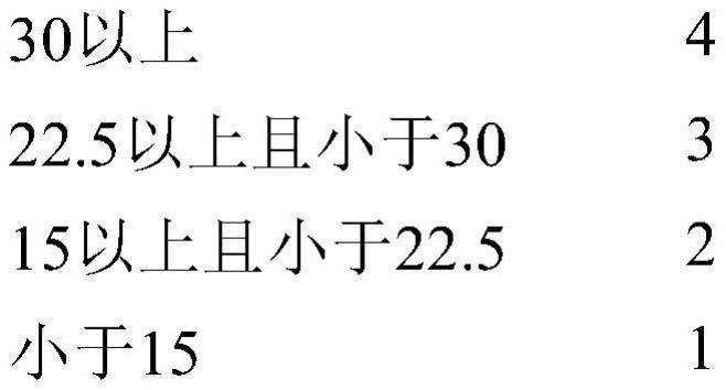 水包油型乳化化妆品的制作方法