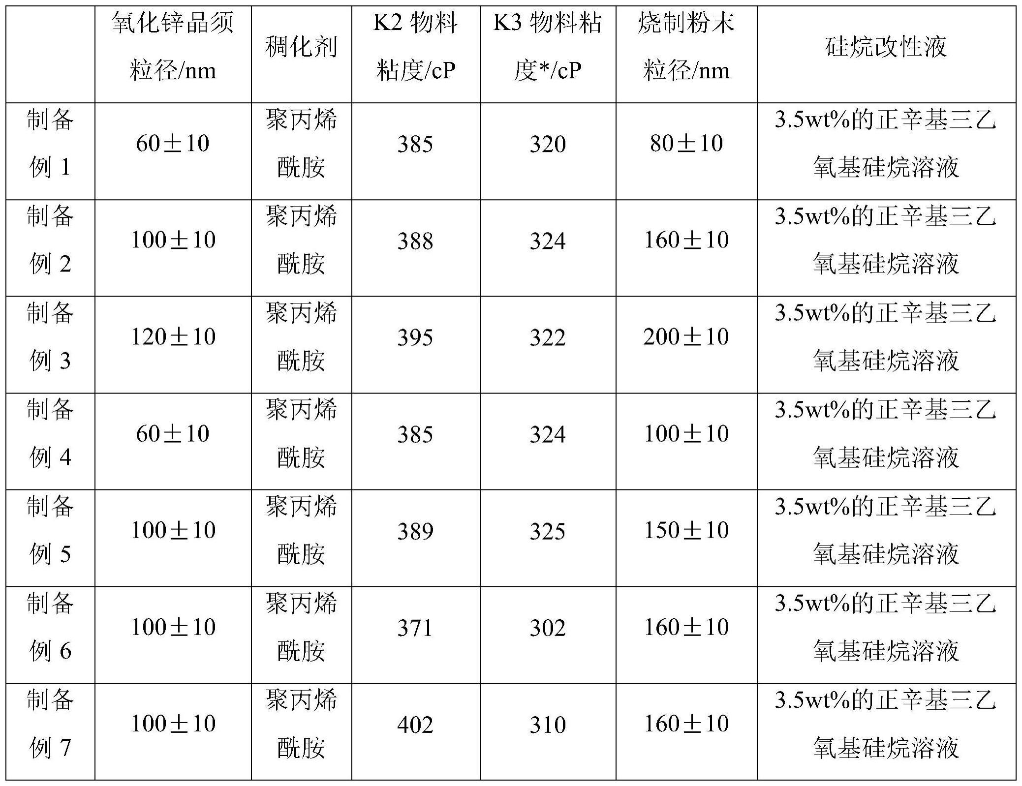 一种EVA鞋底材料及女鞋鞋底的制作方法