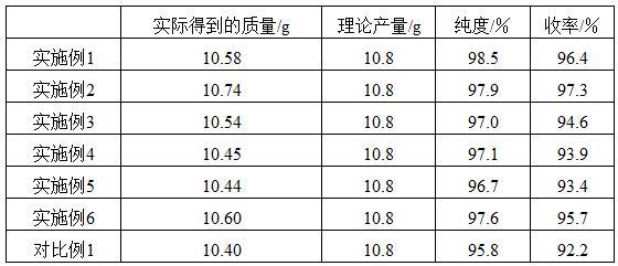 一种2,2-二甲基丁酰氯的合成方法与流程