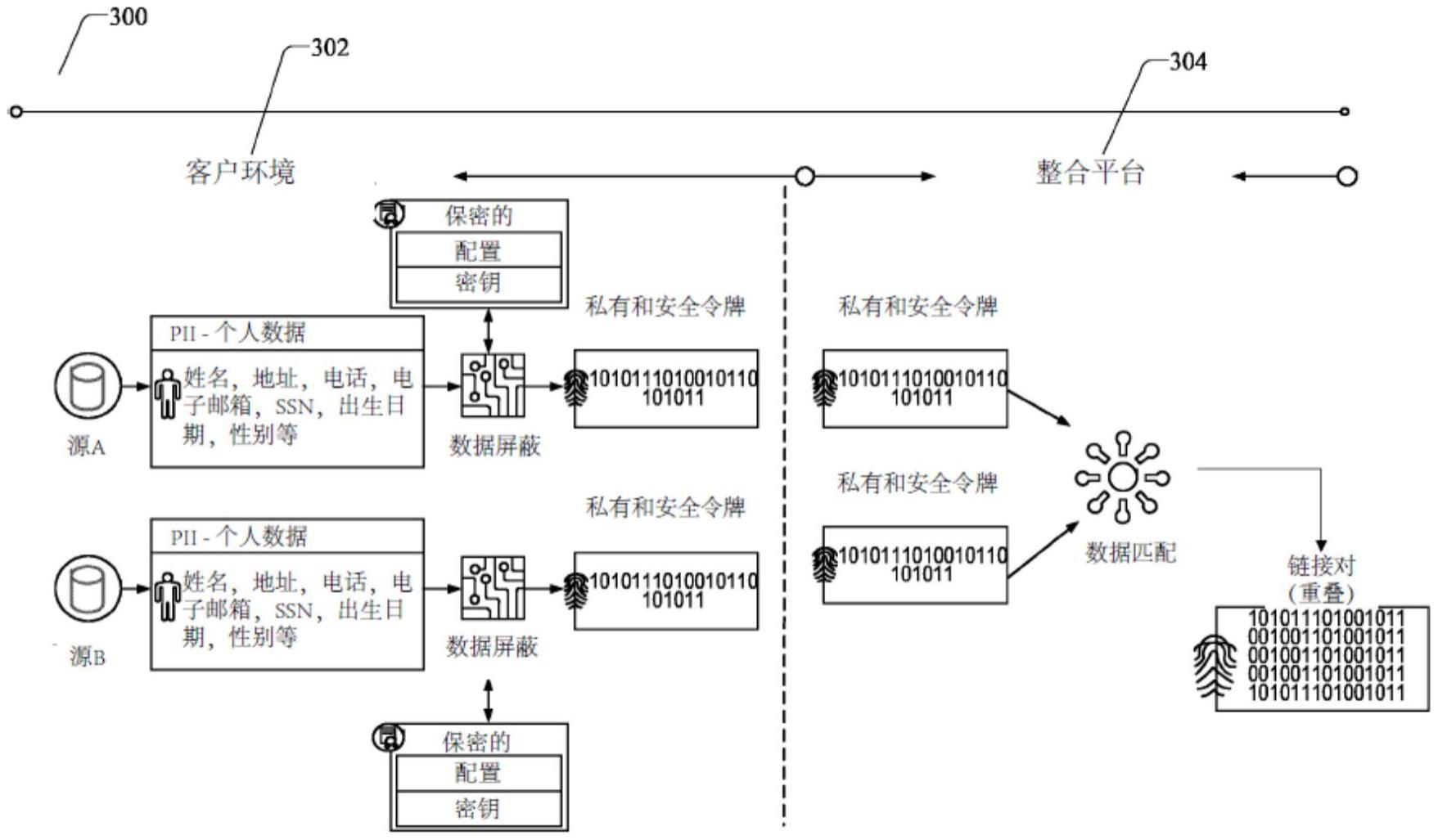 创建通用参考源和进行准确安全匹配的系统和方法与流程