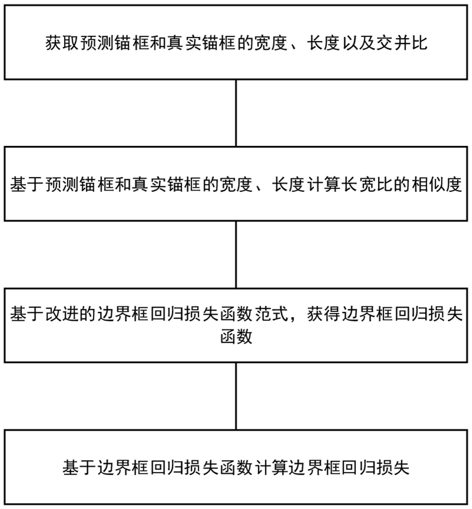 一种用于目标检测的边界框回归损失计算方法