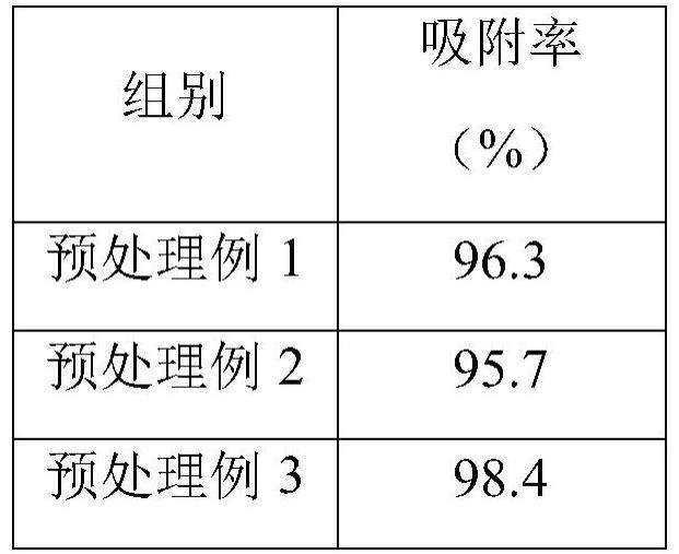 一种牛血中血红素的固相提取方法与流程