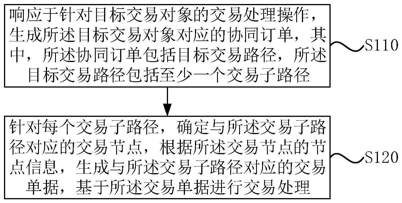 交易处理方法、装置、电子设备及存储介质与流程