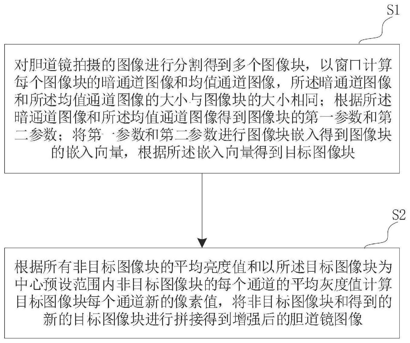 一种胆道镜图像暗部增强方法及系统