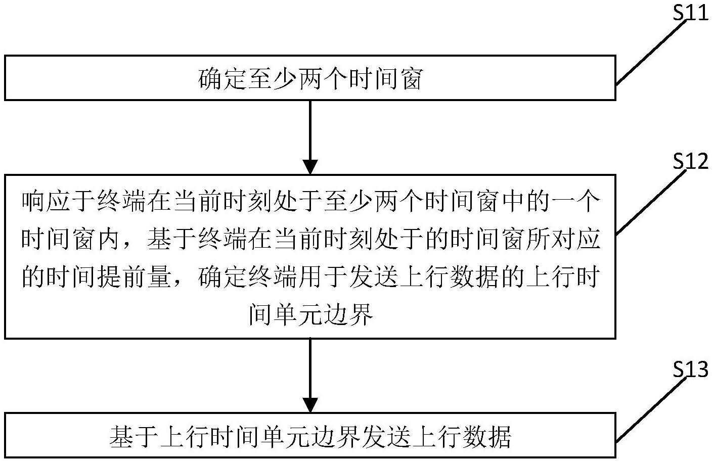 一种通信方法、装置、设备及存储介质与流程