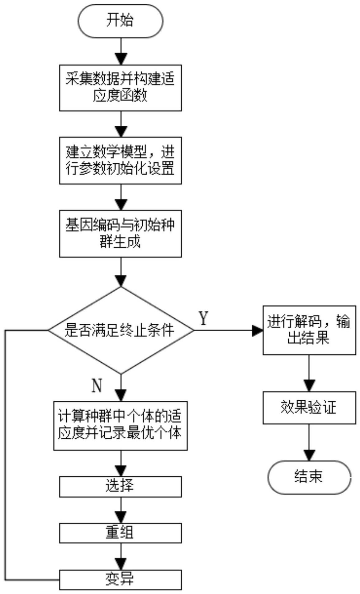 一种汽车路噪主动控制系统参考信号的选择方法