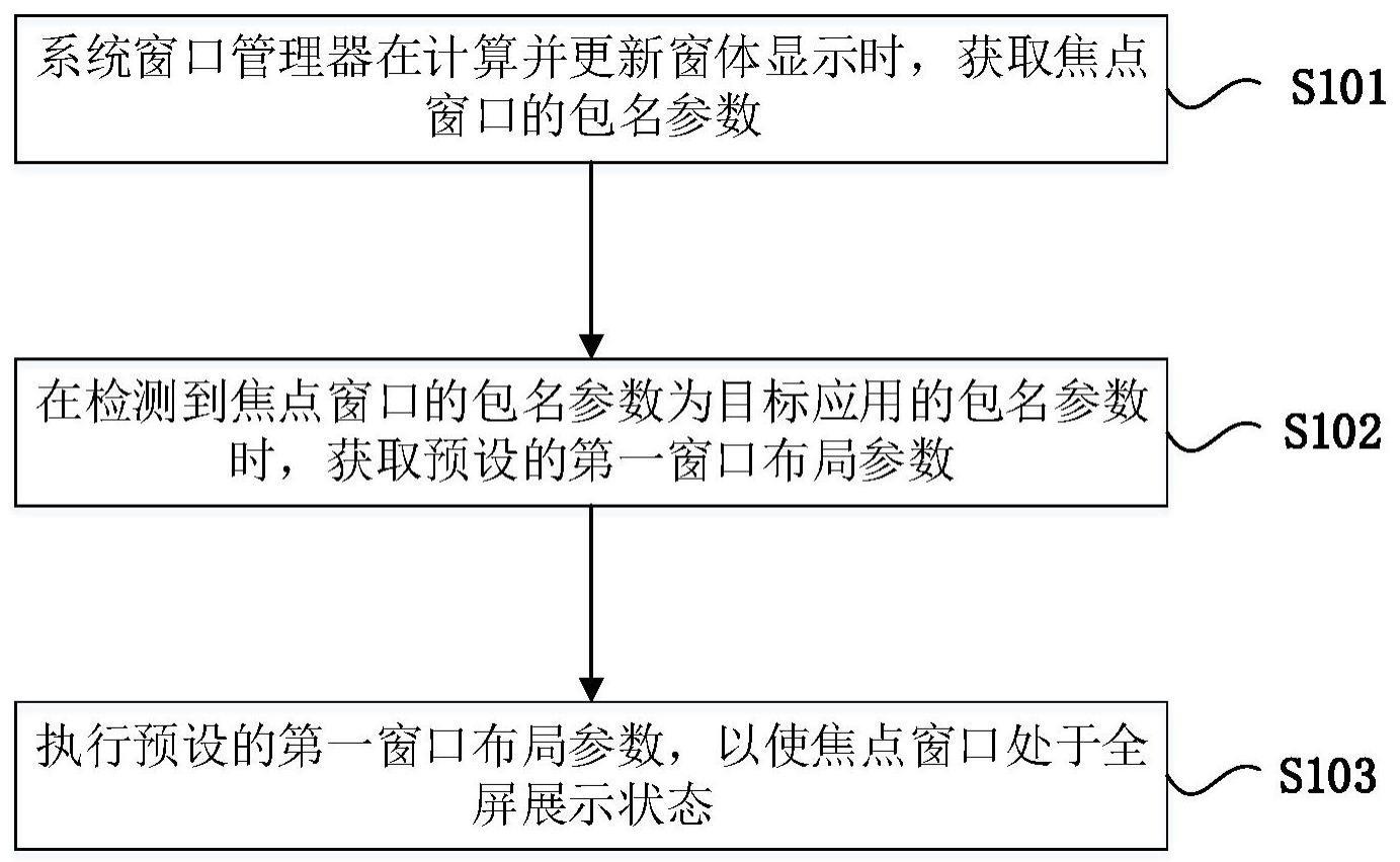 显示窗口的处理方法、装置、设备及计算机存储介质与流程