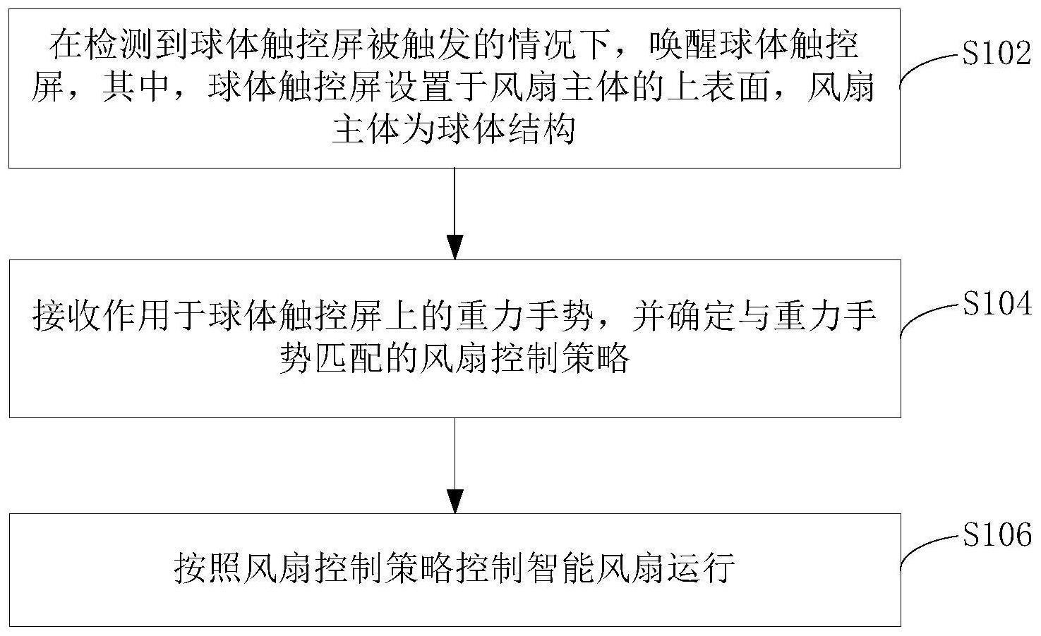 智能风扇的控制方法、装置、风扇设备及计算机可读介质与流程