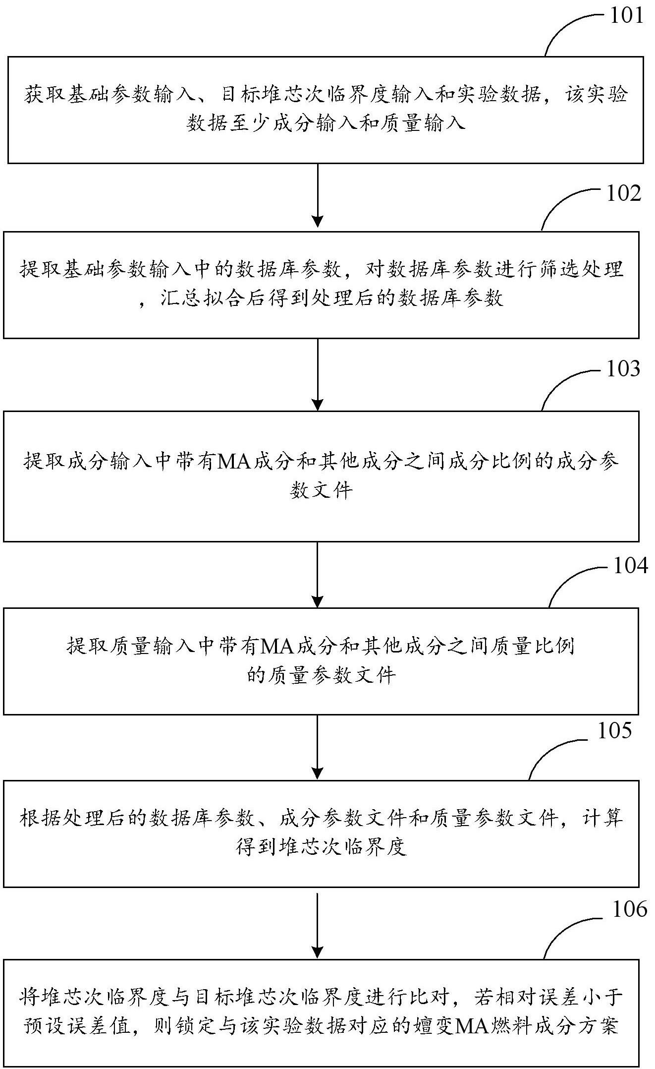 ADS系统嬗变MA燃料方案锁定方法、电子设备及存储介质