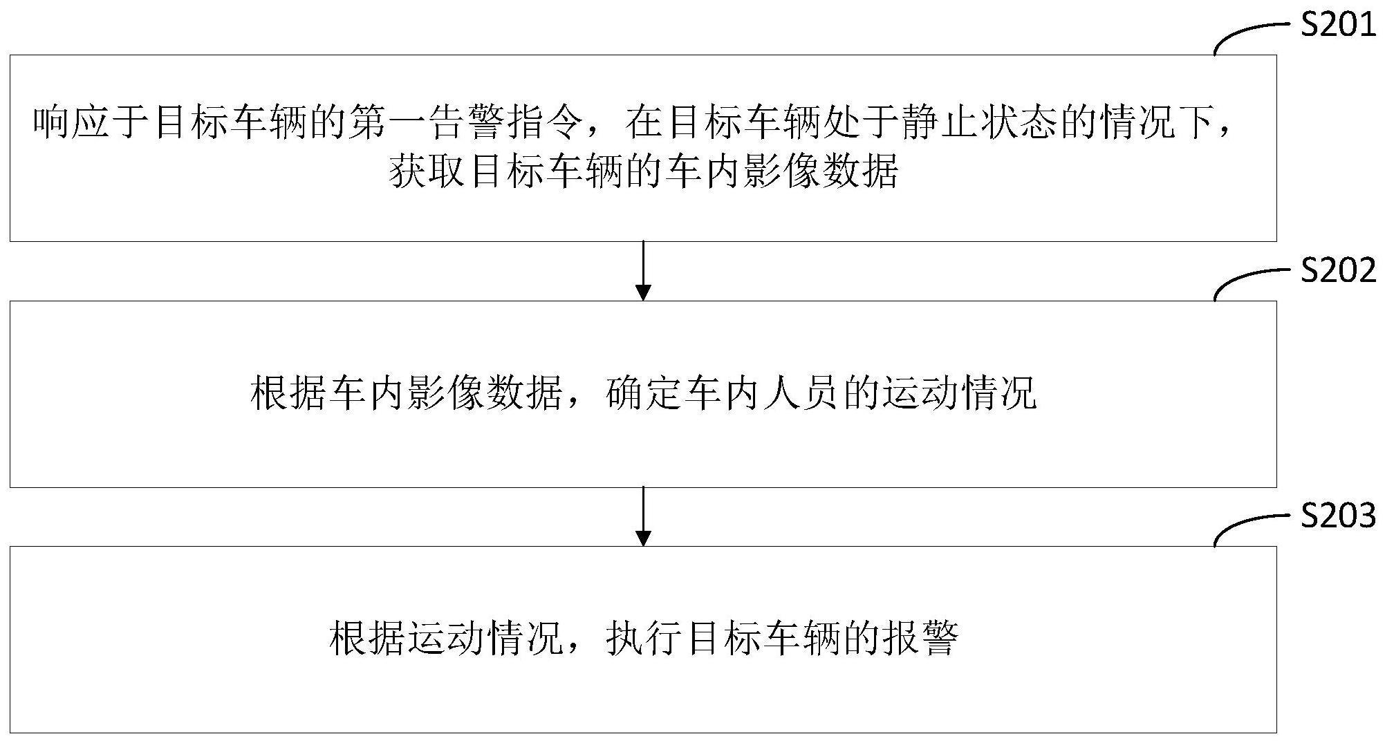 车辆报警方法、装置、计算机设备和存储介质与流程