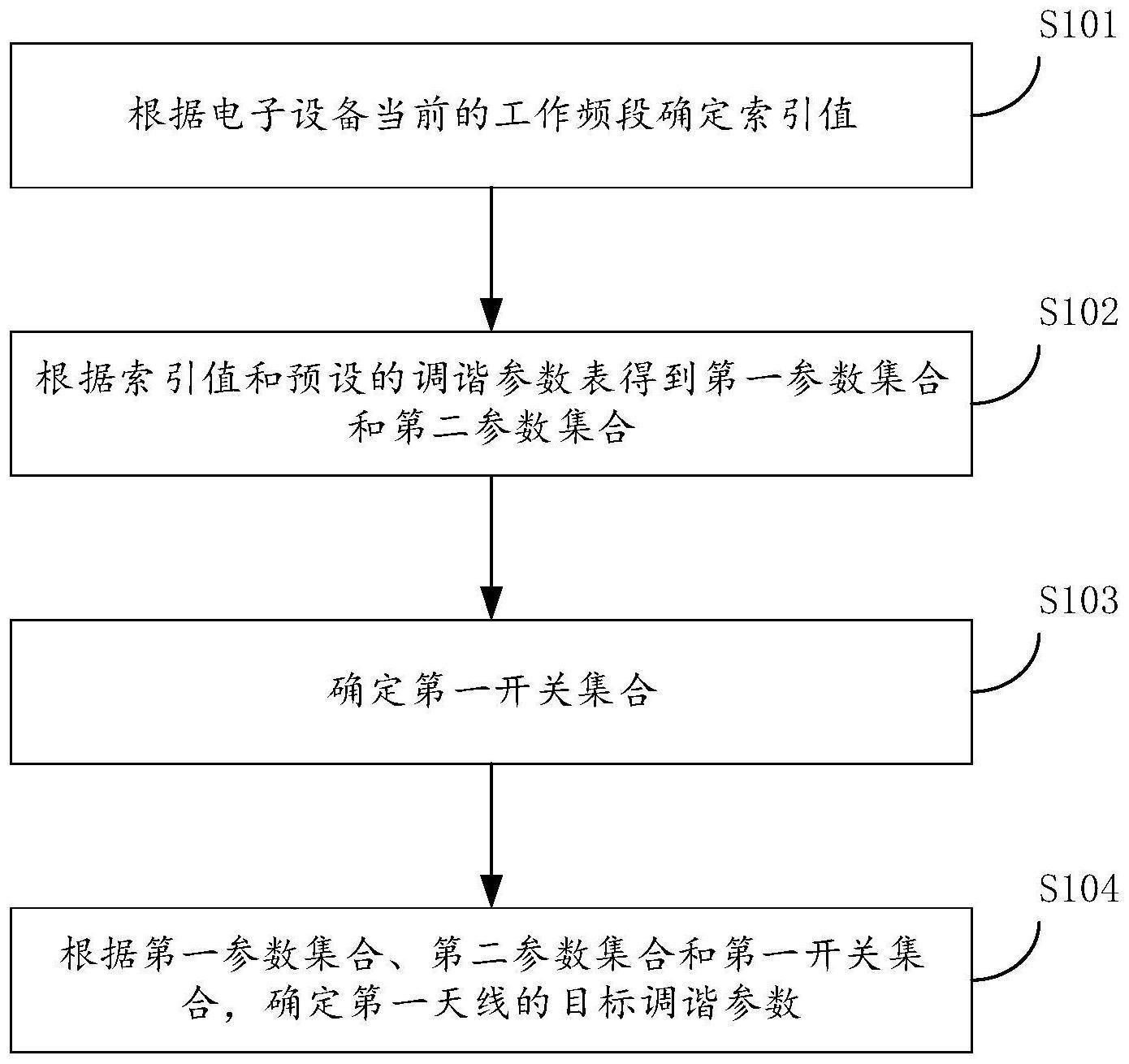 天线调谐方法和电子设备与流程