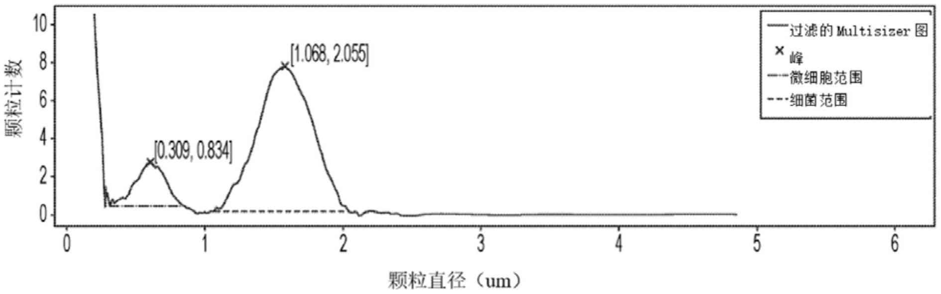 用于可扩展大规模生产微细胞的生物处理系统和方法与流程