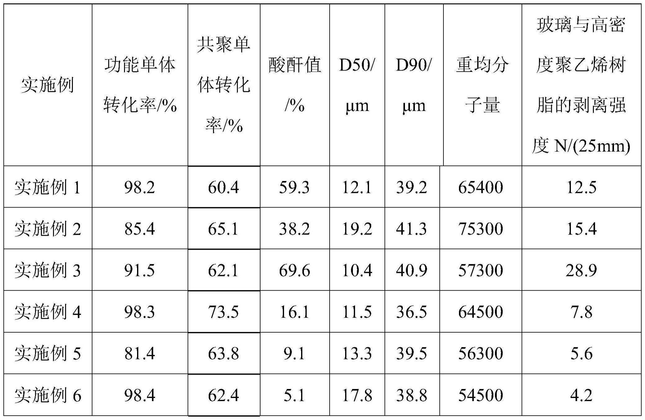 一种基于多元烯烃功能聚合物制备玻璃纤维浸润剂的方法与流程