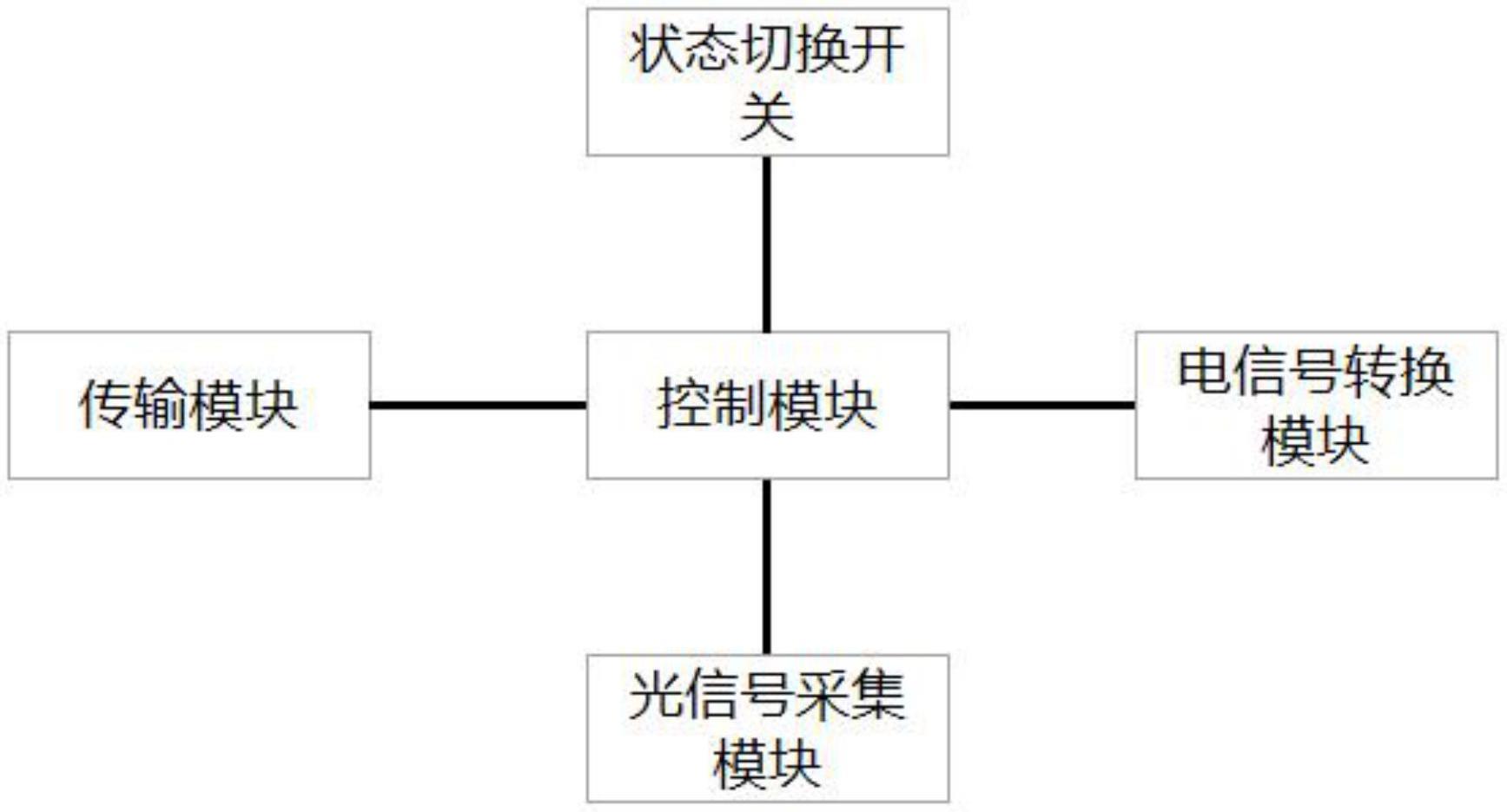 一种用于监测10G业务数据的光通信装置的制作方法