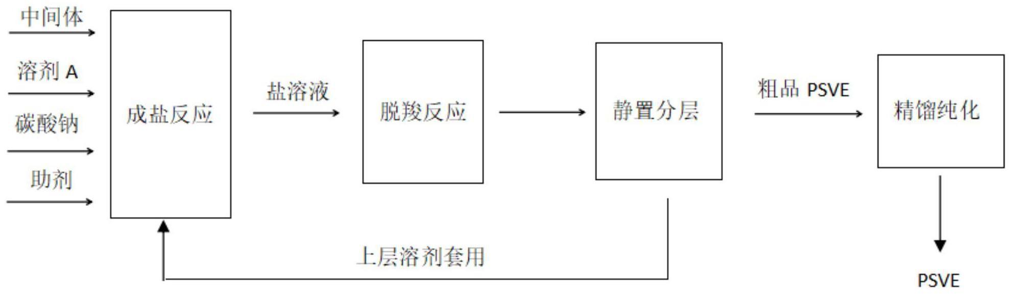 一种制备全氟(4-甲基-3,6-二氧杂-7-辛烯)磺酰氟的方法与流程