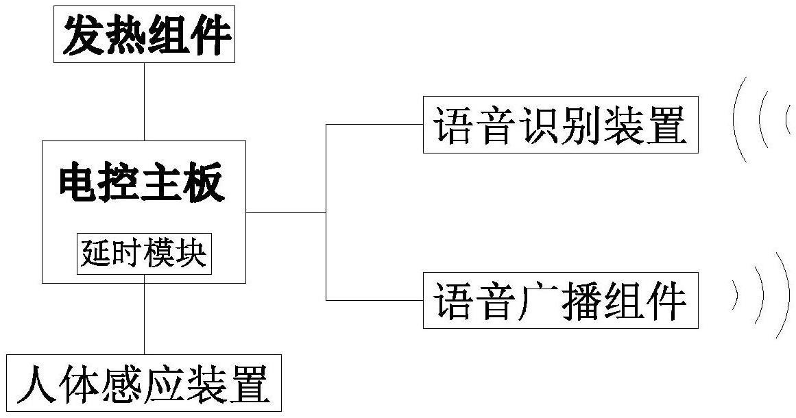 一种智能电暖桌垫的制作方法