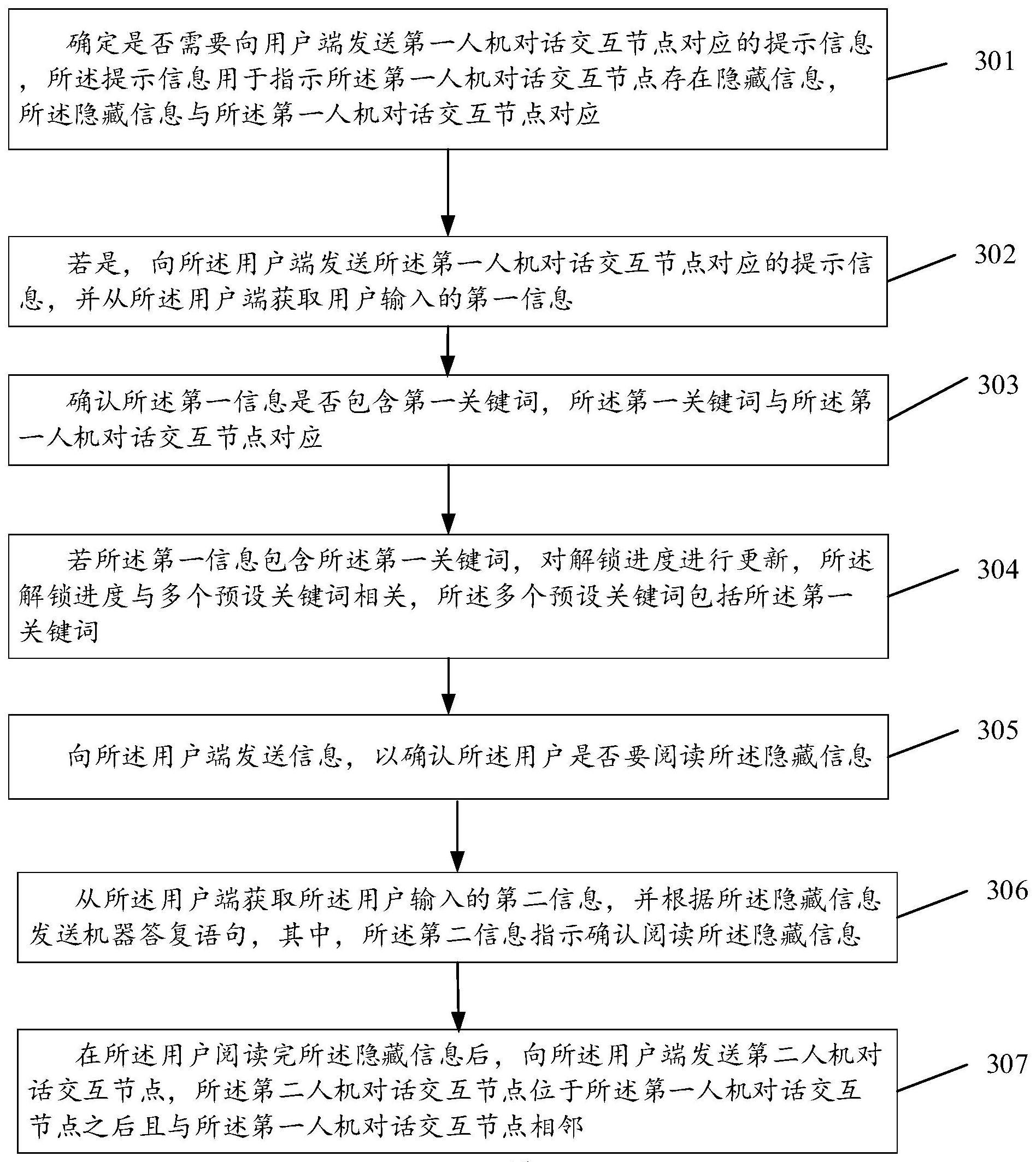 人机互动处理方法及相关设备与流程