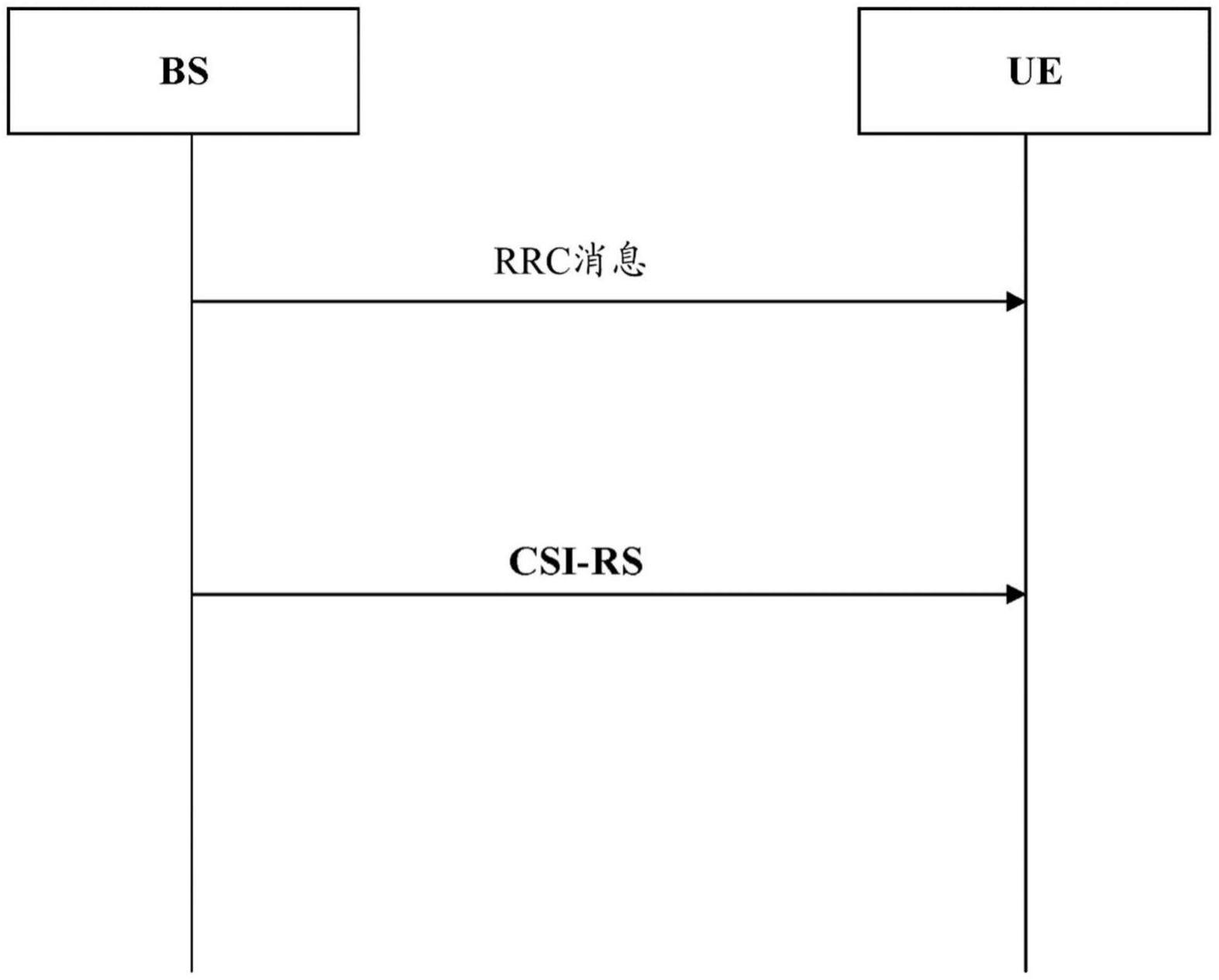 利用信道互易性的端口选择码本的CSI-RS增强的制作方法