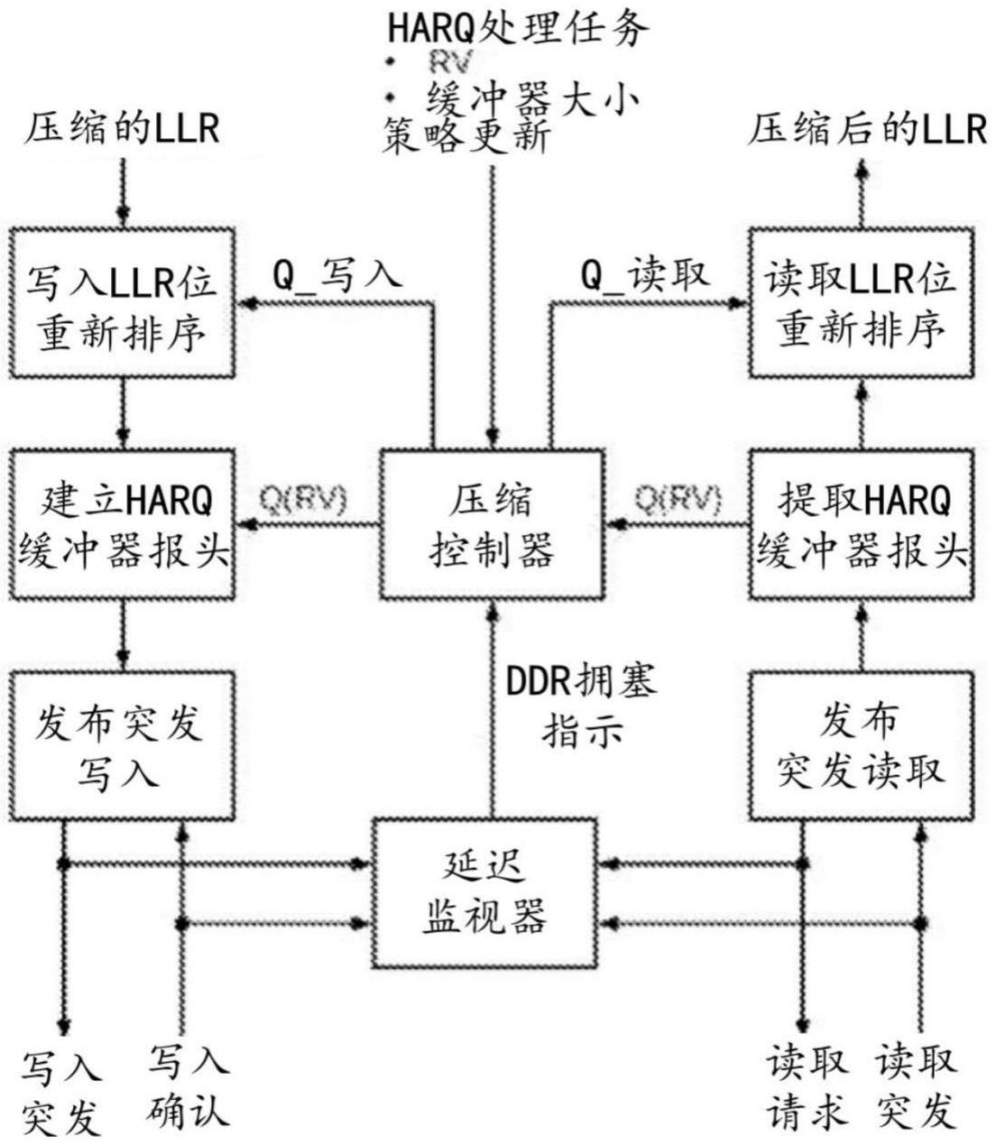 用于控制存储器操作的方法和控制器与流程