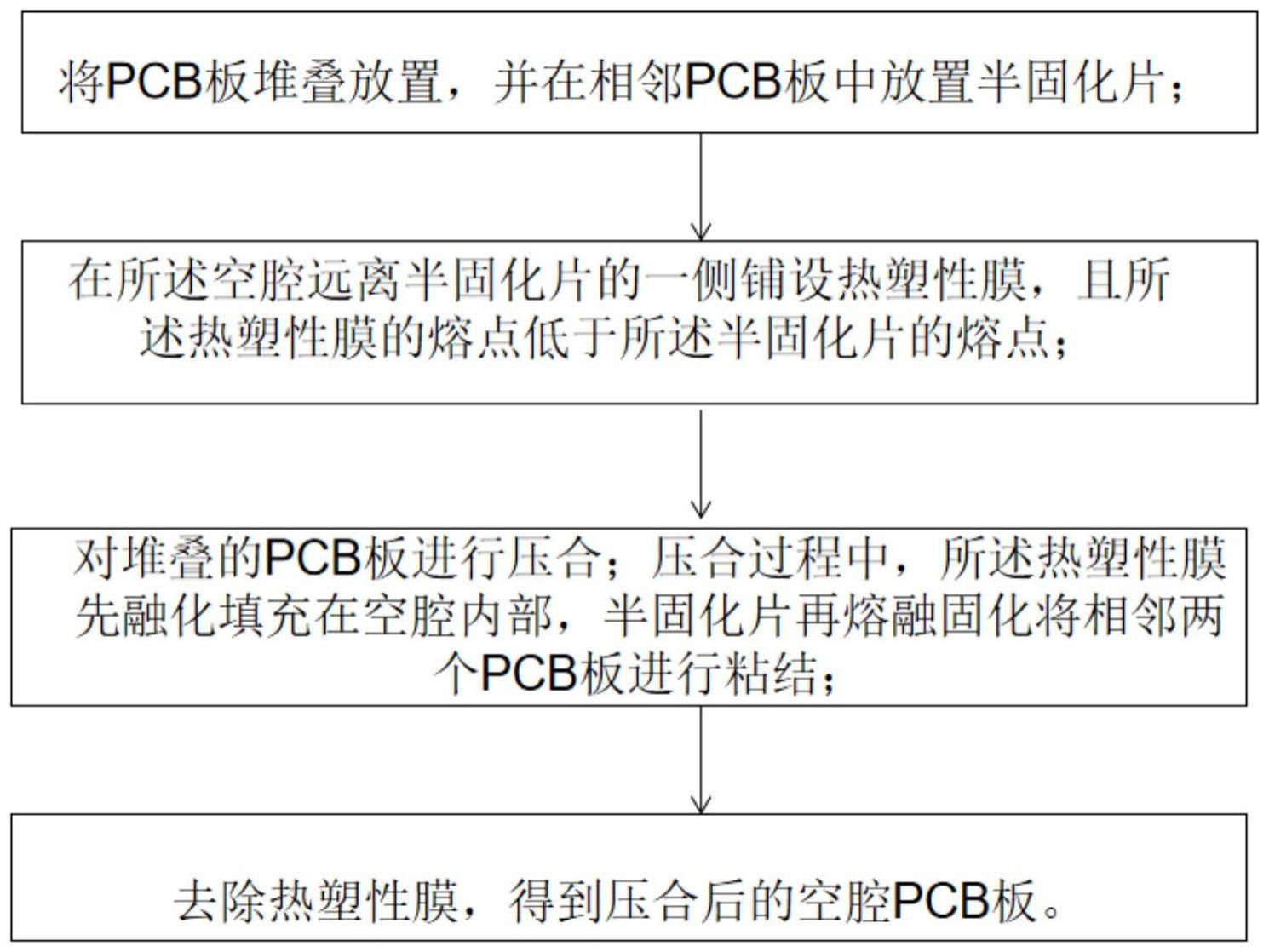 一种空腔PCB板的压合方法及其形成的空腔PCB板与流程