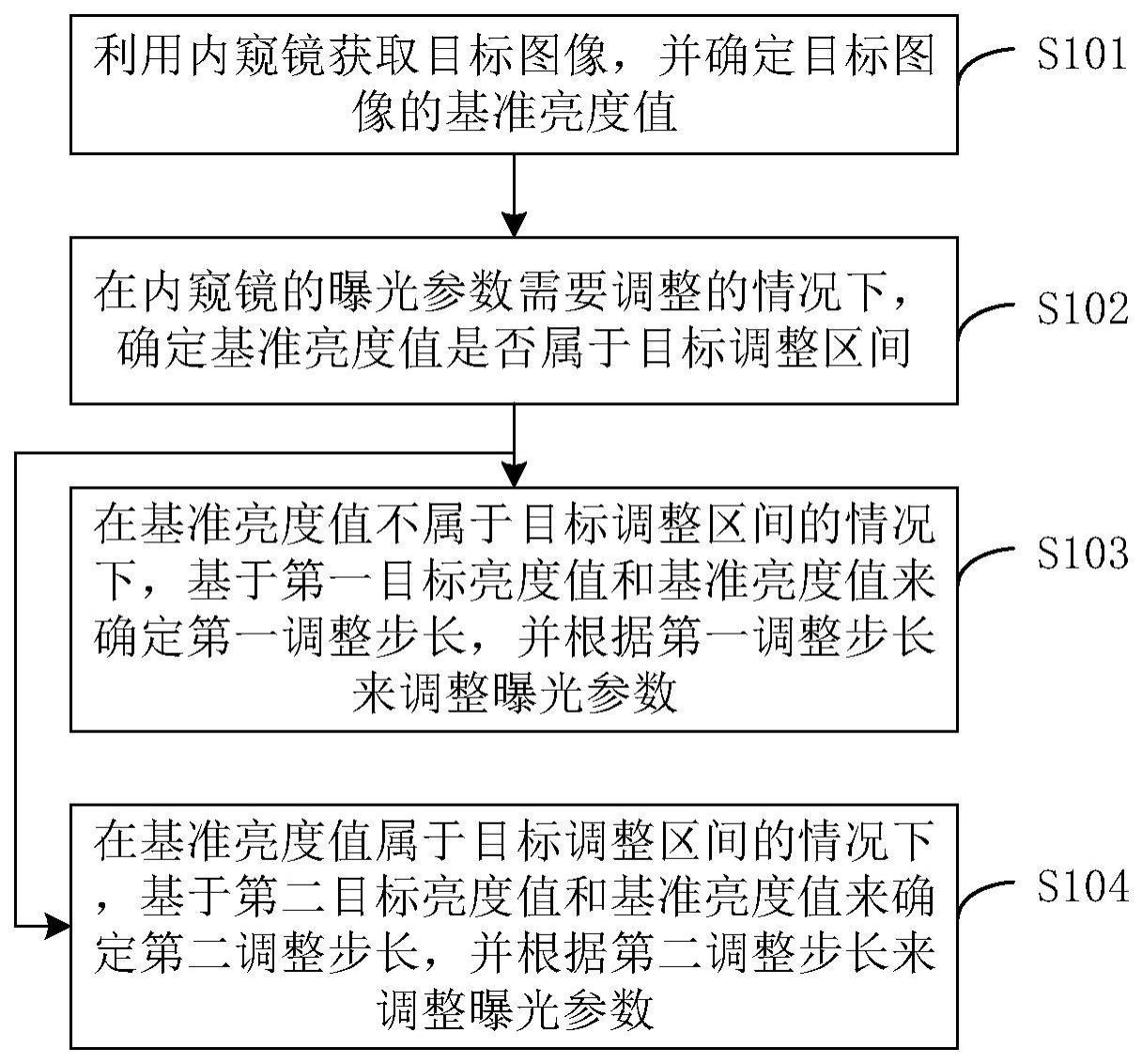 内窥镜的曝光参数调整及曝光方法、介质、计算装置与流程